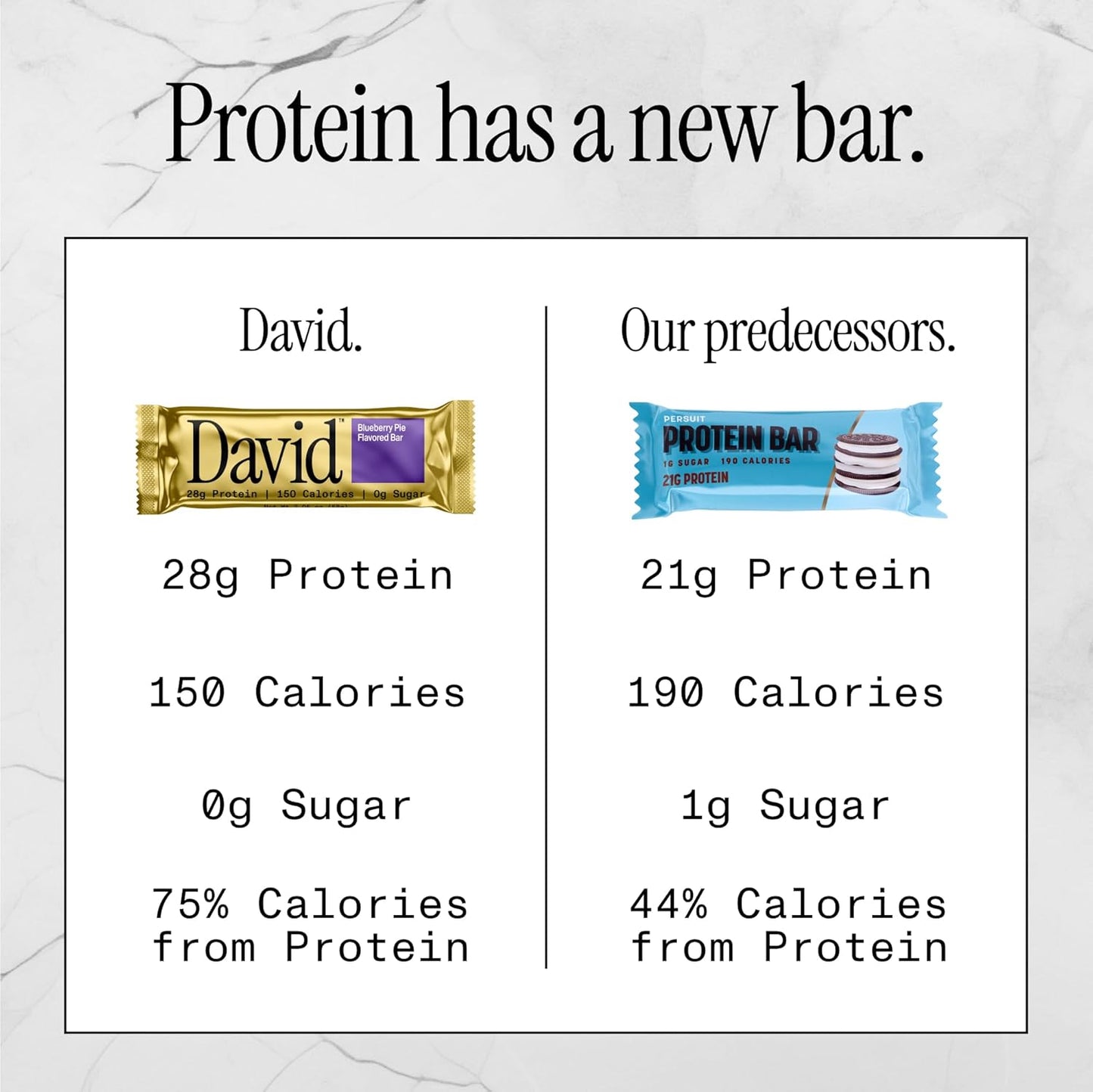 David Bar: High Protein, No Sugar β 28g Protein, 150 Calories, Pack of 12 π«πͺ